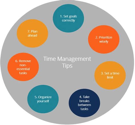 List Of 8 Time Management Skills And Why Time Management Skills Are Important