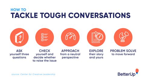 How To Have Difficult Conversations At Work 5 Key Steps