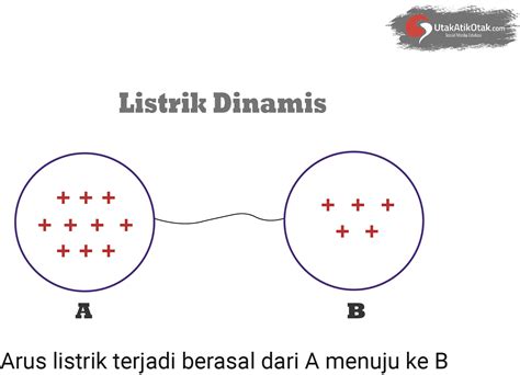 Apa Itu Listrik Dinamis Dan Apa Saja Contoh Dan Rumusnya UtakAtikOtak Com