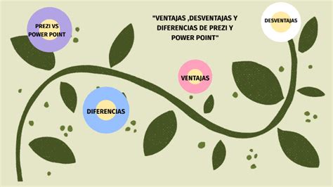 Ventajas Desventajas Y Diferencias De Prezi Y Power Point By Alexa Yazmin Cruz Rivera On Prezi