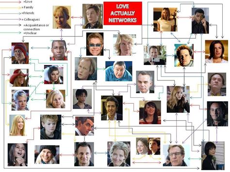 Love Actually These Handy Flowcharts Will Explain The Relationships Of