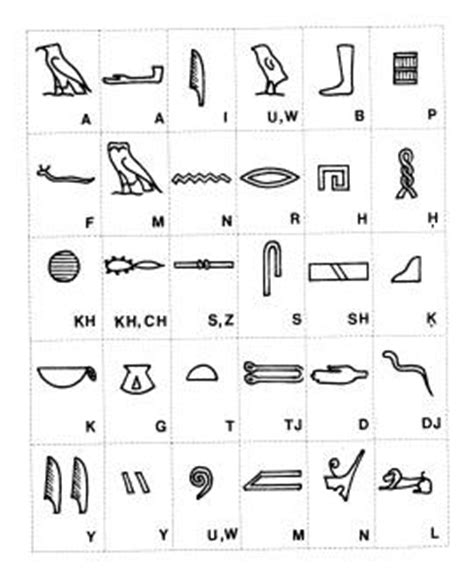 Hieroglyphen — hieroglyphen, bilderschrift, die räthselhaften schriftzeichen der alten aegypter, welche man auf ihren. Das System der Hieroglyphen
