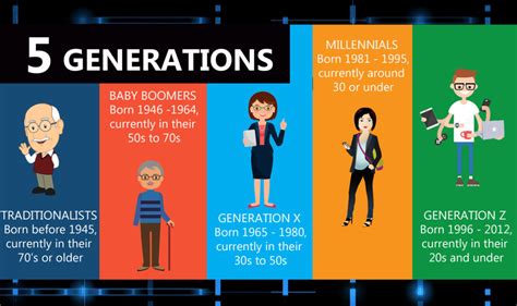 Should Companies Be Using Generation Stereotypes