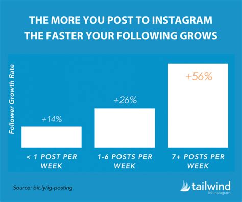 Instagram Statistics For 2024 31 Stats You Need To Know And Why