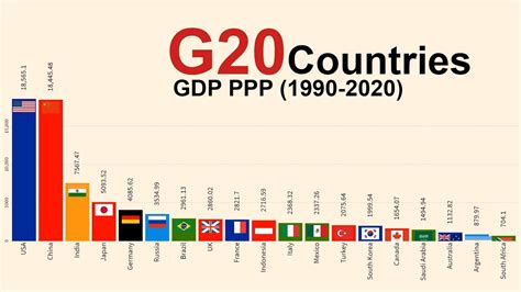 G20 Countries List By Gdp Austinnatasha