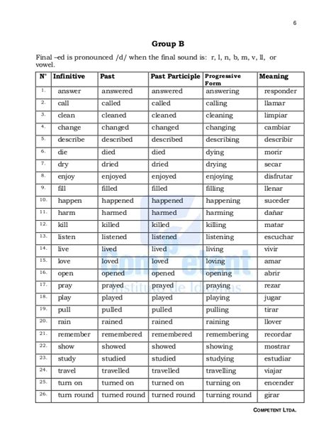 Gujarati language is spoken in gujarat, state of india. Verb Forms List With Gujarati Meaning Pdf - scannerkeen