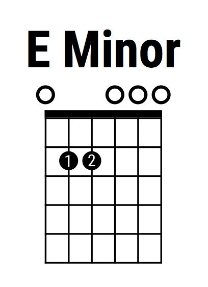 E Minor On Guitar Chord Chart - Chord Walls