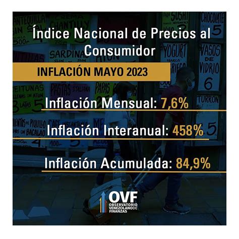 La Inflación De Mayo En La Argentina Superó A La De Venezuela Según