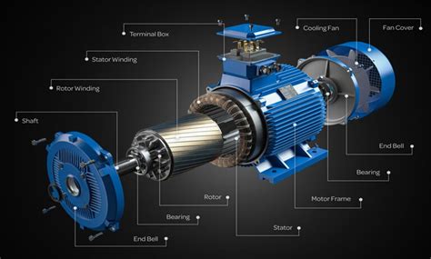 Electric Motors A Complete Body Of Data Ronix Mag