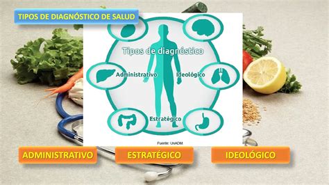 16 Diagnóstico De Salud Youtube