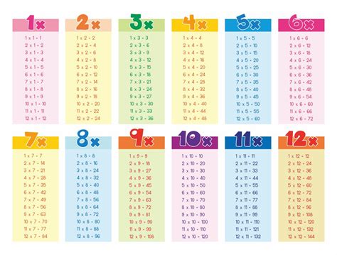 Prodigy Times Tables Multiplication Table Chart Printable 1 12