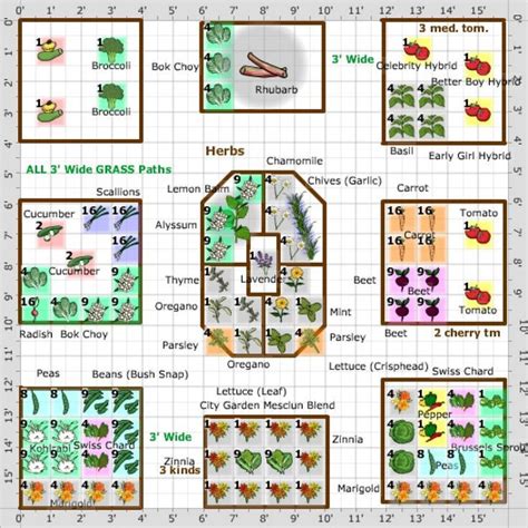 Best Raised Garden Bed Plans Printable Cristin Best