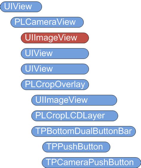 The uiimagepickercontrollersourcetype that uiimagepickercontroller expects to determine where the content should be obtained from. Views of UIImagePickerController - Airsource Blog