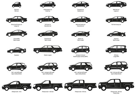 All The Car Bodies And Their Names Rcoolguides