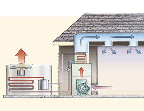 Savesave ac diagram for later. An AC Sizing Benchmark for High-Performance Homes - GreenBuildingAdvisor