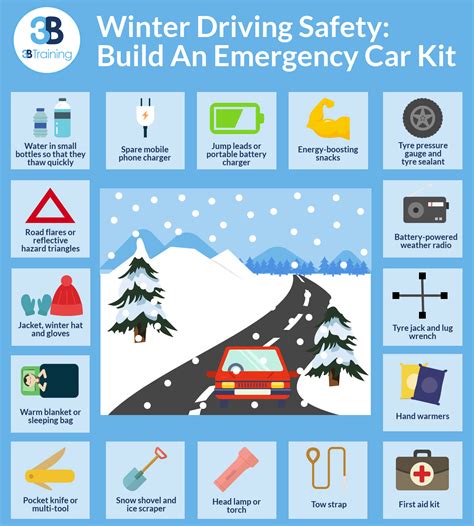 Winter Driving Safety Tips 3b Training Safety Tips
