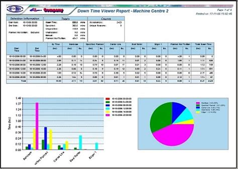 When i prepare these, i. OEE - Overall Equipment Effectiveness