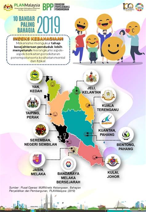 Di sini saya ingin mensimpulkan bahawa keadaan geografi tiap negeri pun main peranan. Ini 10 Bandar Paling Bahagia Di Malaysia Bagi Tahun 2019 ...