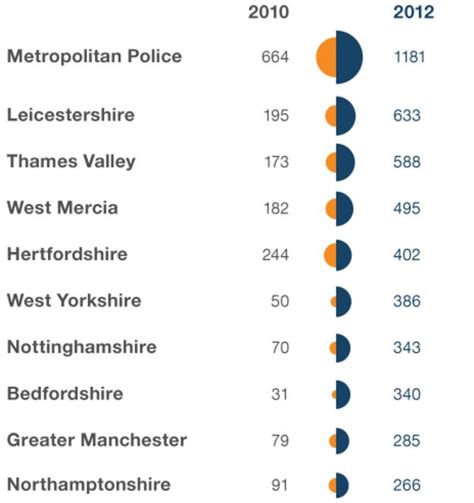 Catalytic Converter Thefts Double As Metal Prices Rise Bbc News