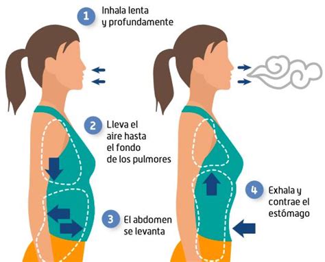 Los Mejores Ejercicios De Respiración Para Relajarse