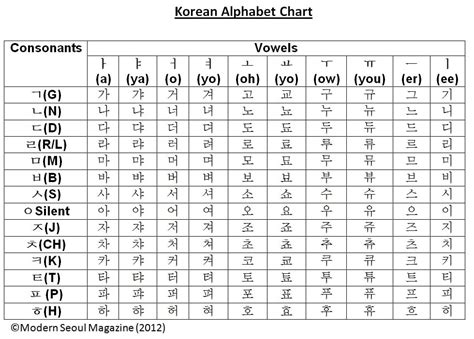 Korean Alphabet A To Z Oppidan Library