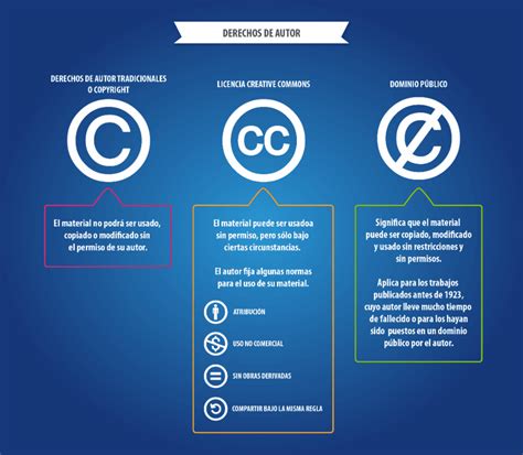 Álbumes 92 Foto Como Saber Si Una Imagen Tiene Derecho De Autor Actualizar