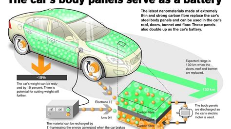 Choosing the right replacement car battery for your vehicle can be daunting. Volvo developing technology that will make an electric car ...