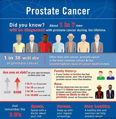 Know All The Facts About Prostate Cancer Treatment Risk And Hot Sex