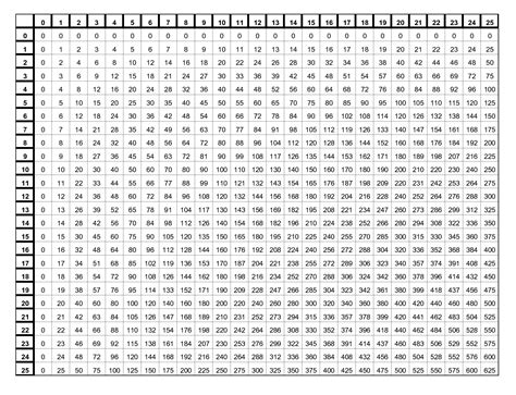 Free Multiplication Charts Printable Up 100s Free Printable Templates