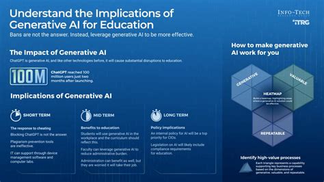 Understand The Implications Of Generative Ai In Education Info Tech