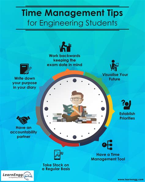 5 Time Management Tips for Engineering Students | Learnengg