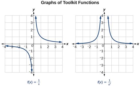 4 3 rational functions precalculus