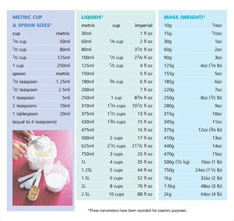Us cups to grams of all purpose flour. FREE 8+ Sample Cooking Conversion Chart Templates in PDF