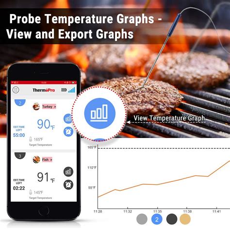 Thermopro Tp25 Bluetooth Meat Thermometer With 4 Color