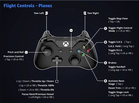 Controls For The Xbox One Version This May Help You Out Pictures