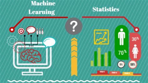 Machine Learning Vs Traditional Statistics Different Philosophies
