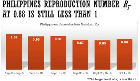 We did not find results for: Metro Manila, 8 areas COVID-19 hotspots in past 2 weeks ...