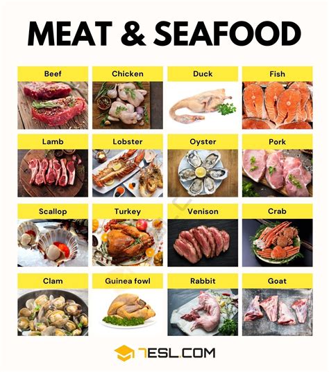 Types Of Meat List Of Meats With Amazing Benefits • 7esl Types Of