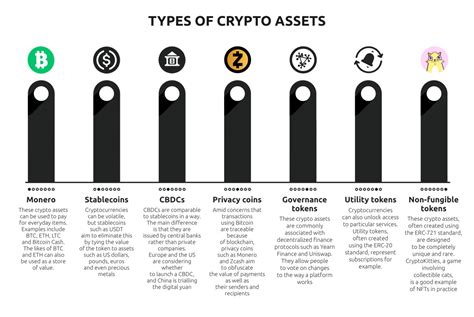 With Examples Crypto Assets Explained