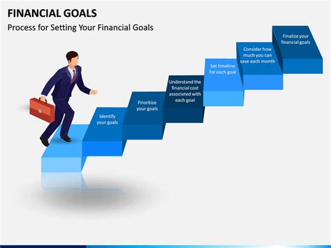 Financial Goals Powerpoint Template