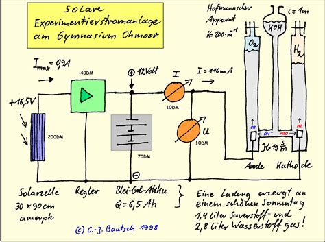 Hofmann  elektrolysegerät, das aus drei miteinander kommunizierenden röhren besteht, mit dem man z. Wettbewerb: Zapft die Sonne an!