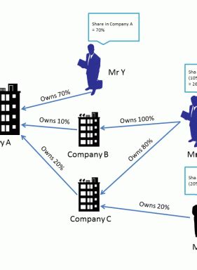 Beneficial Ownership Definition | MEITI