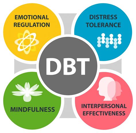 Dialectical Behavioral Therapy Ohio Addiction Recovery Center