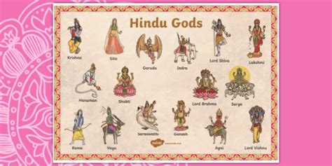 Hindu Gods Vocabulary Poster Hinduism Religion Display Re