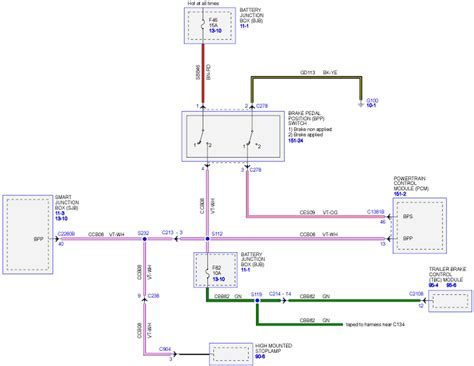 2011 ford f 150 fuse box location left strap wiring diagram union buildingblocks2018 eu. I need a pcm wiring schematic for a 2011 f150 with 6.2 engine, i am doing a custom instalation ...