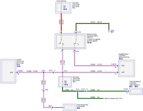 Upfitter wires should be under/behind the fusebox under the hood. I need a pcm wiring schematic for a 2011 f150 with 6.2 engine, i am doing a custom instalation ...