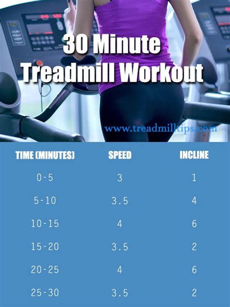 30 Minute Treadmill Workout 30 Minute Treadmill Workout 30 Day