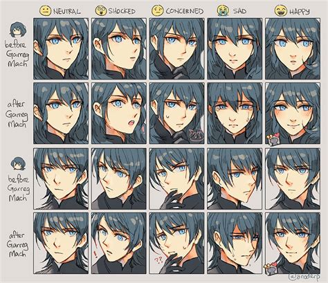 Anime Facial Expressions Chart By Tamagochikun On Dev
