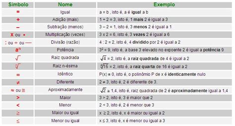 Tabela De Simbolos Matematicos Conjunto Matematica Derivado Images