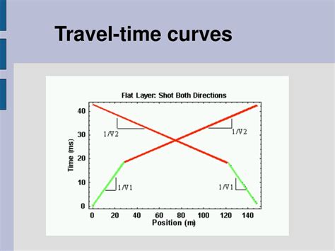 Ppt Seismic Refraction Method Powerpoint Presentation Free Download Id 9255057